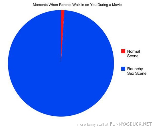 funny-pie-chart-moment-parents-walk-in-m