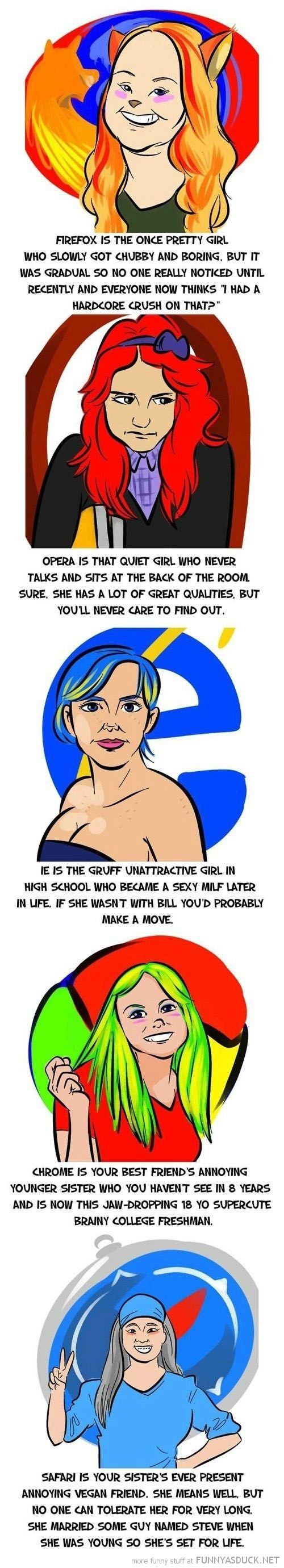 If Internet Browsers Were Woman