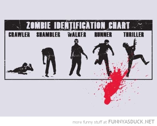 Zombie Identification Chart