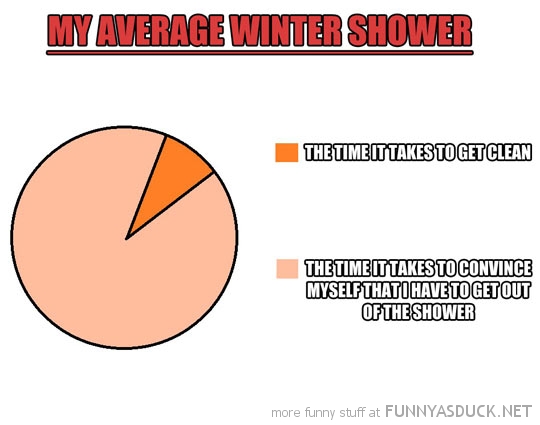 Average Winter Shower