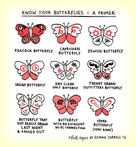 Know Your Butterflies