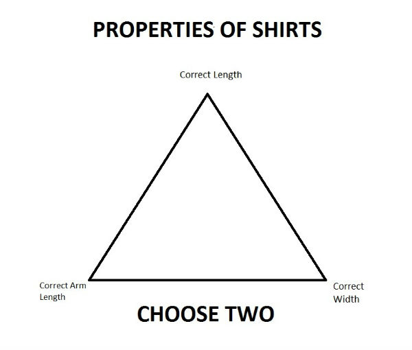 Properties Of Shirts