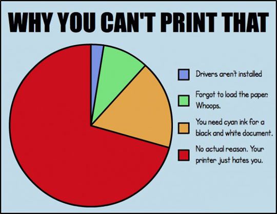 Why You Can't Print That