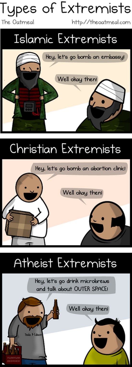 Types Of Extremist